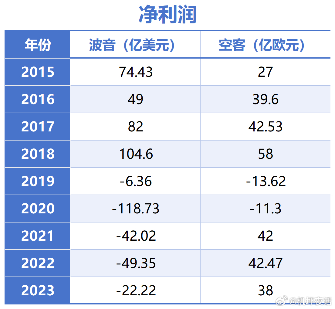 波音业绩，航空巨头的表现与挑战