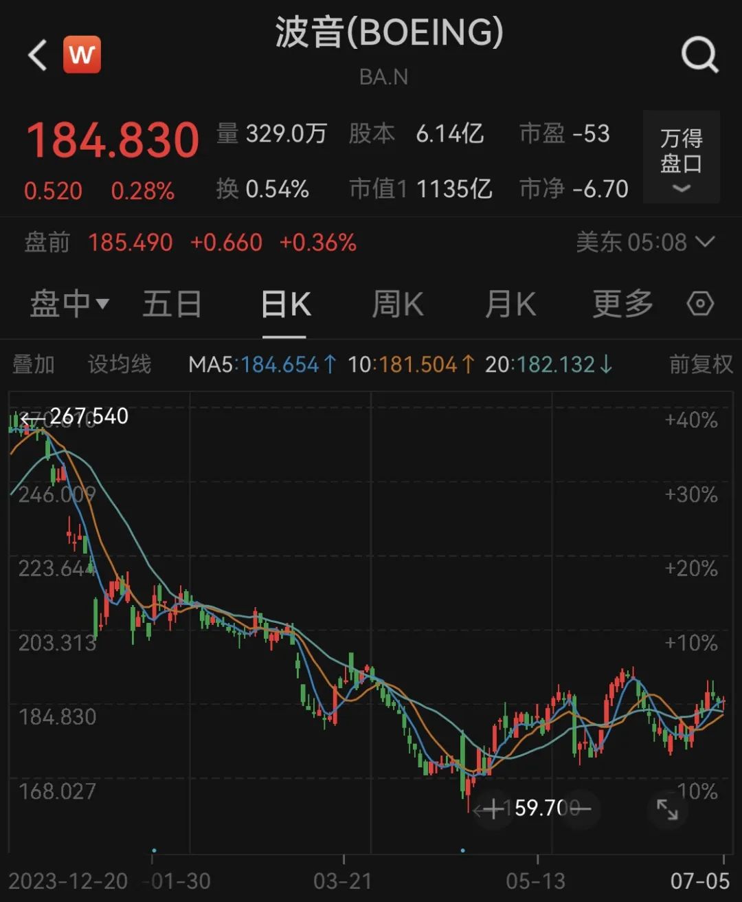波音业绩，航空巨头的表现与挑战