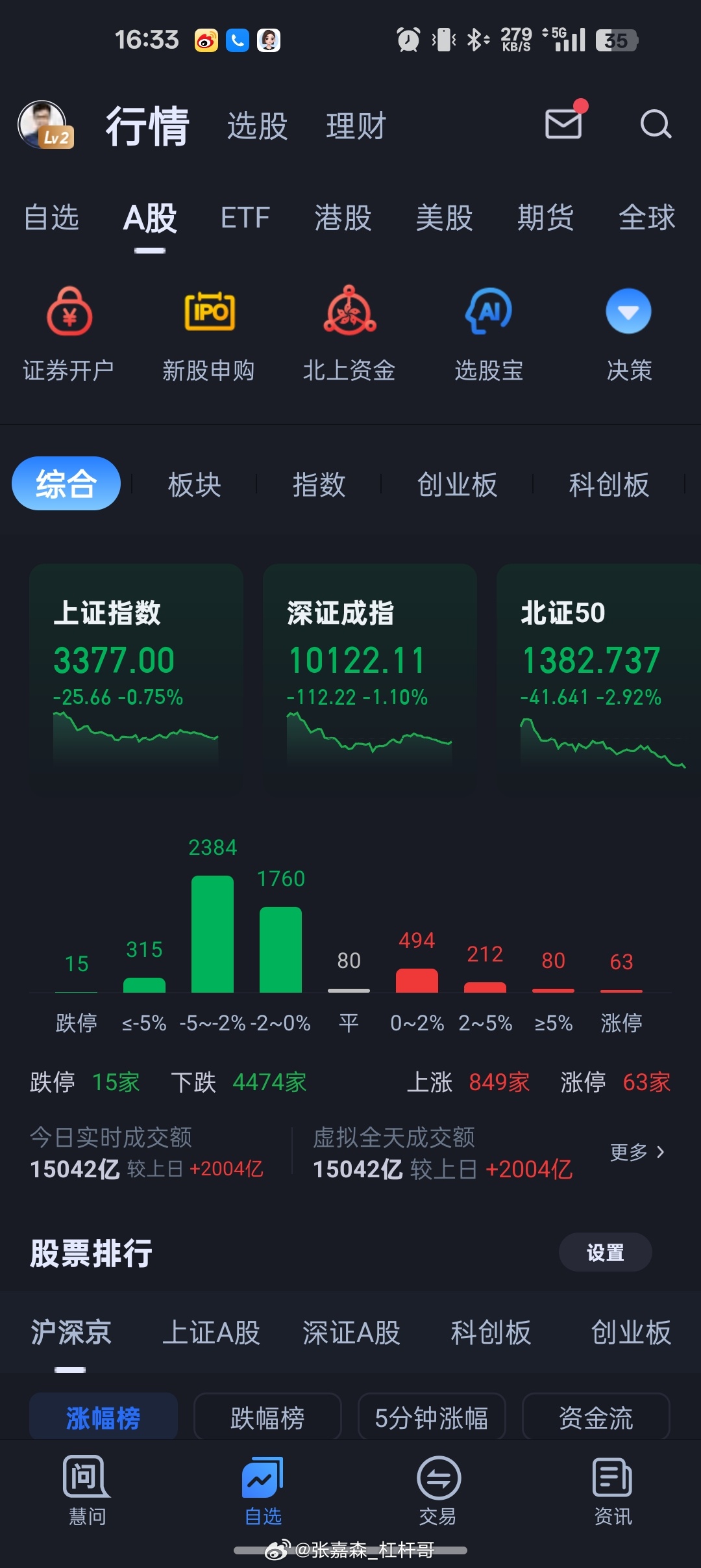A股放量突破，1955亿背后的市场走势分析