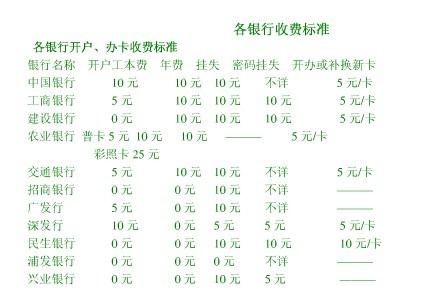 银行收费业务，深度解读与探讨