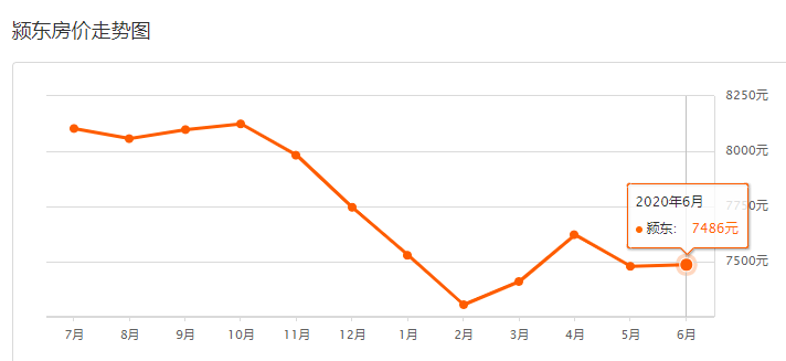 揭秘5月70城房价出炉背后的故事