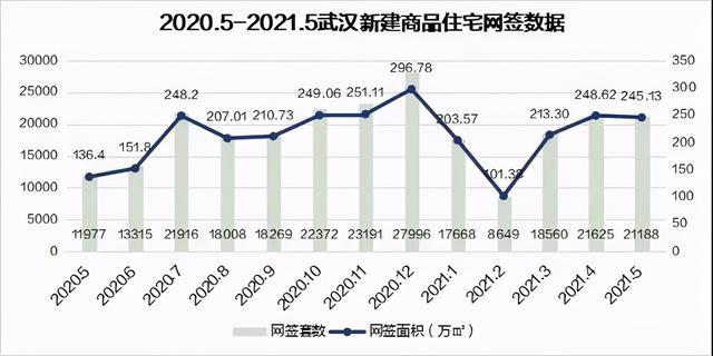 揭秘5月70城房价出炉背后的故事