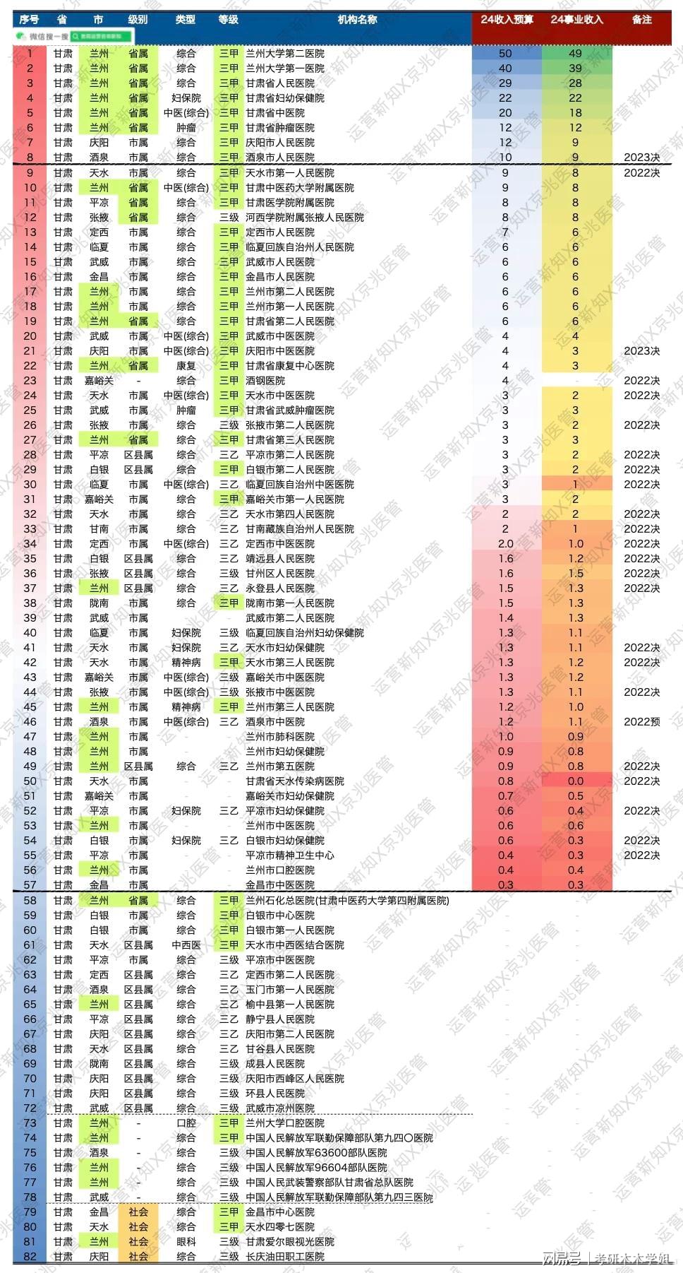 甘肃十家医院，医疗服务的璀璨明珠
