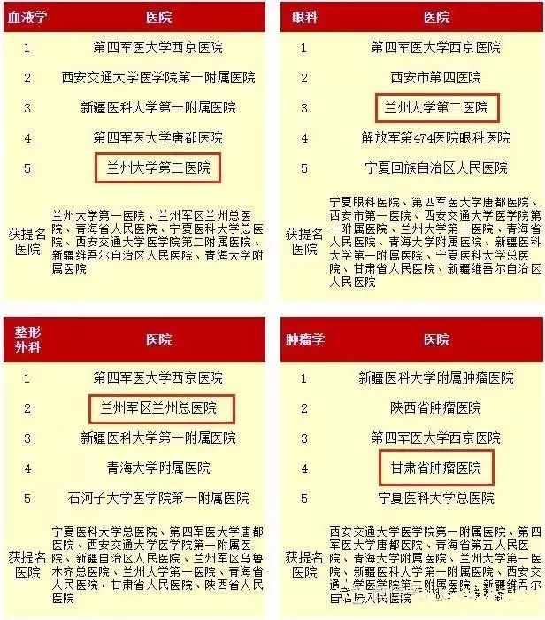 甘肃十家医院，医疗服务的璀璨明珠