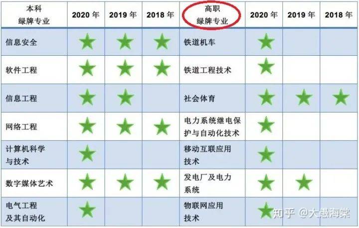 国家战略下哪些专业吃香？