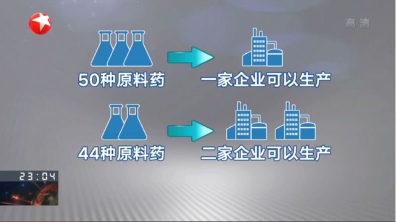 救命药涨价282倍，公众健康与药品价格乱象的思考