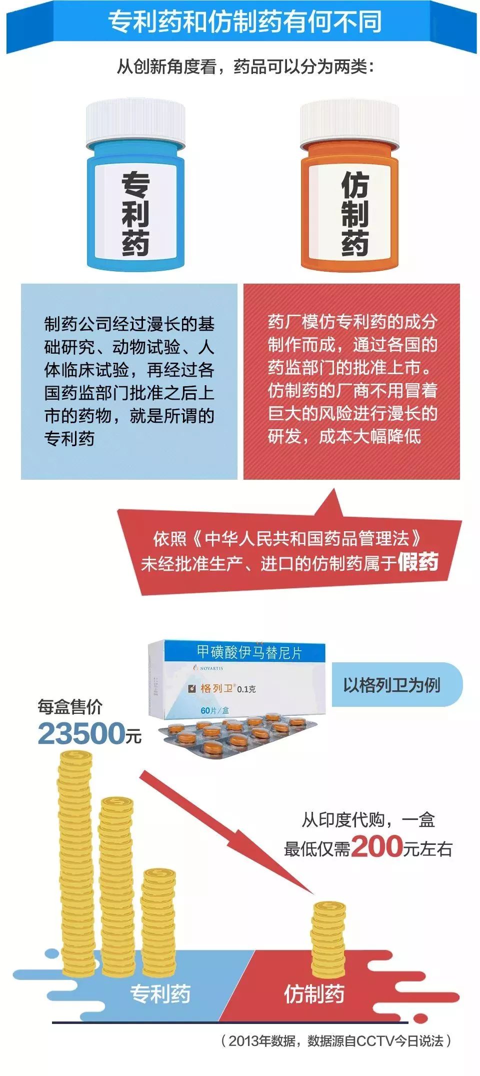 救命药涨价282倍，国家出手重罚，重塑医药领域的正义秩序