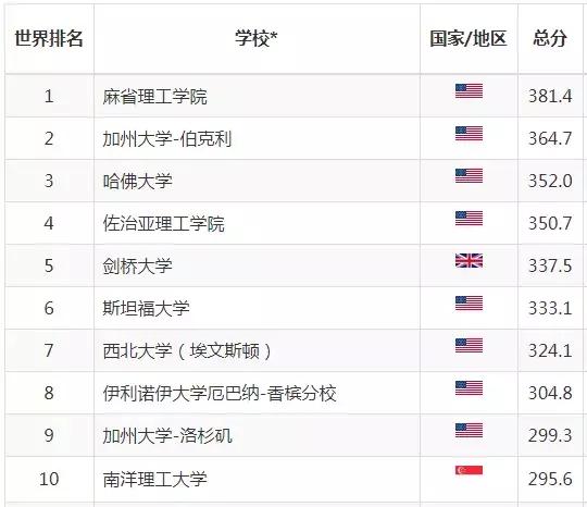 中国大学专业排名软科官网深度解析