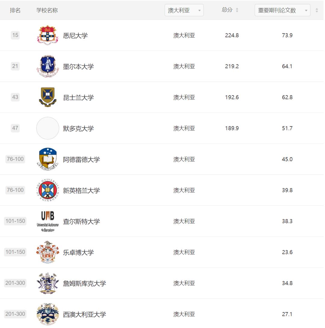 中国大学专业排名软科官网深度解析
