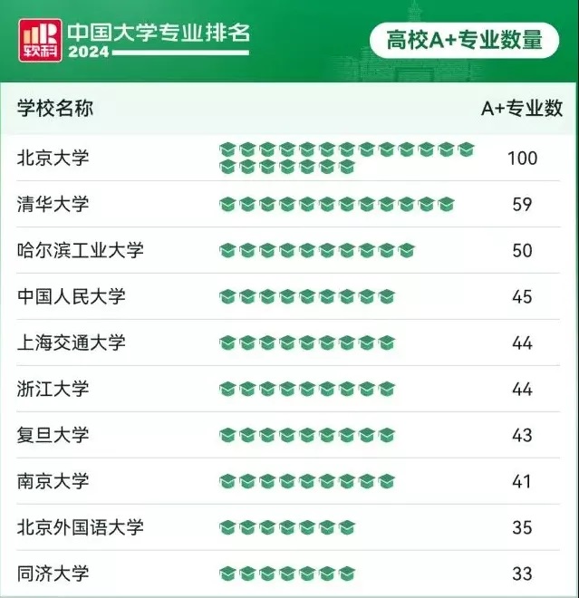 ABC中国大学专业排名深度解析
