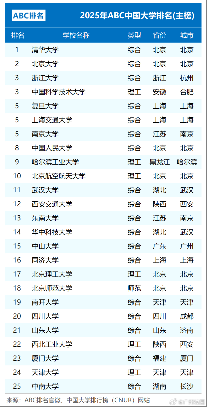 ABC中国大学专业排名深度解析
