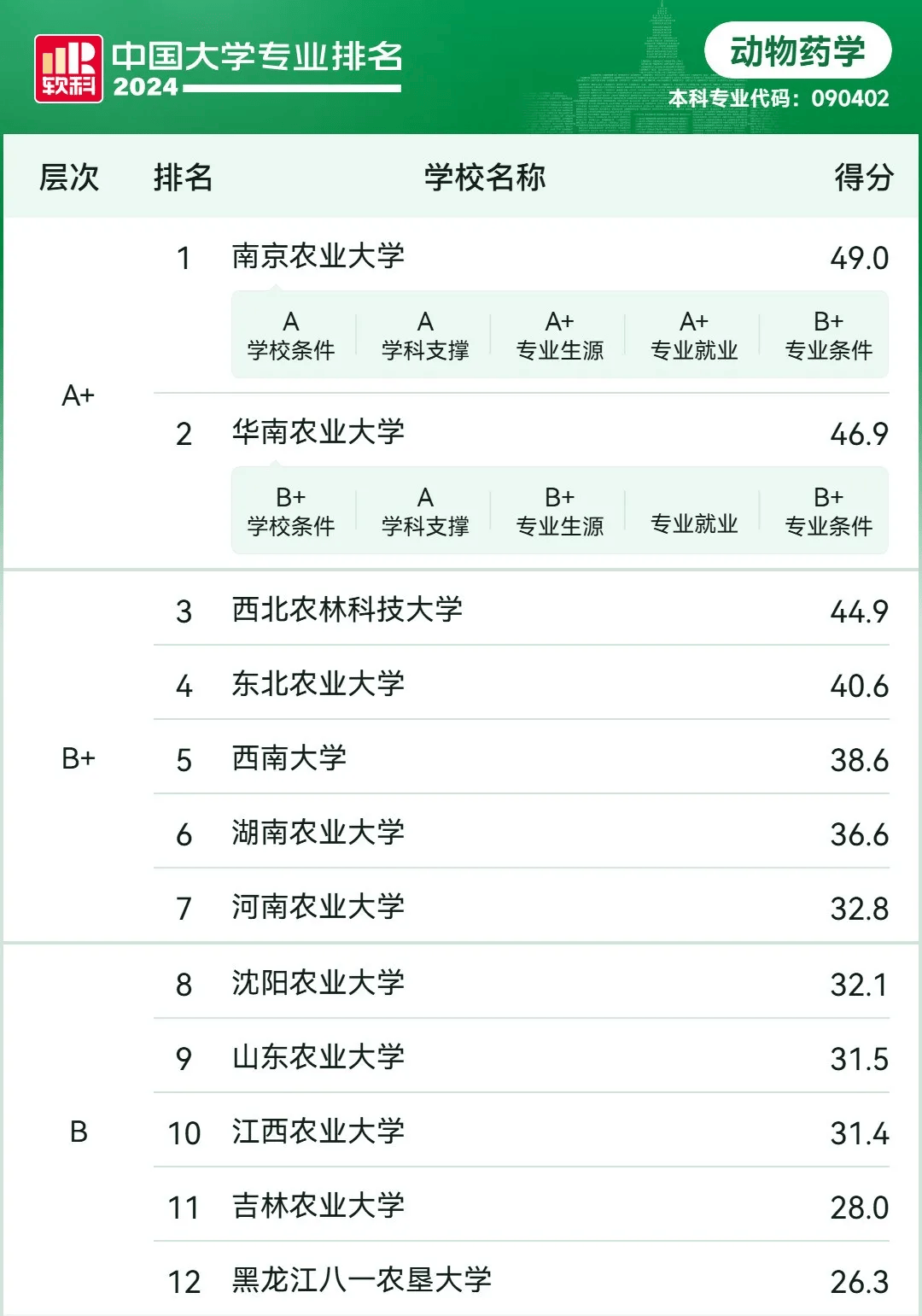 宠物专业本科学校，培育爱宠新力量的摇篮
