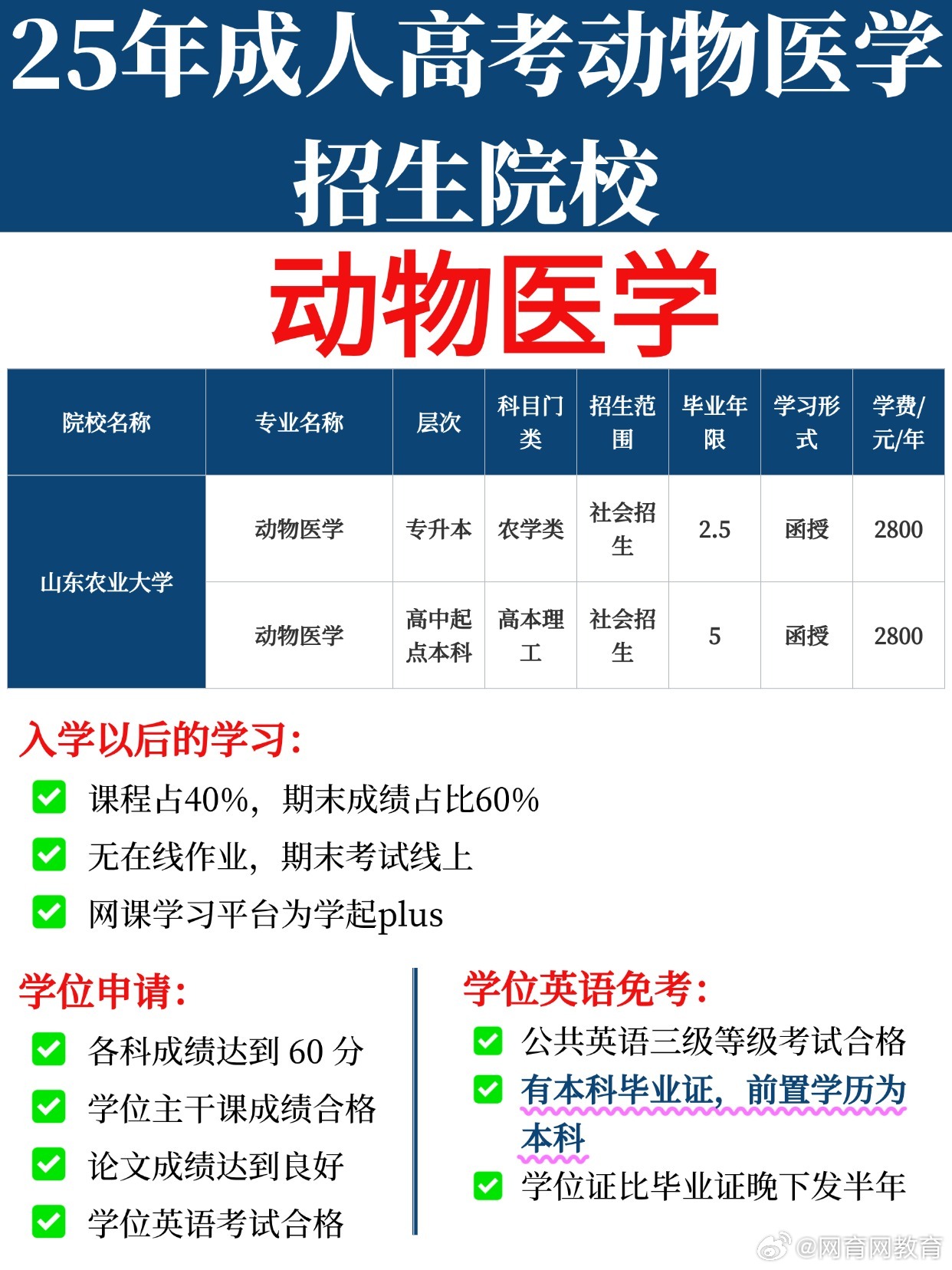 宠物专业本科学校，培育爱宠新力量的摇篮