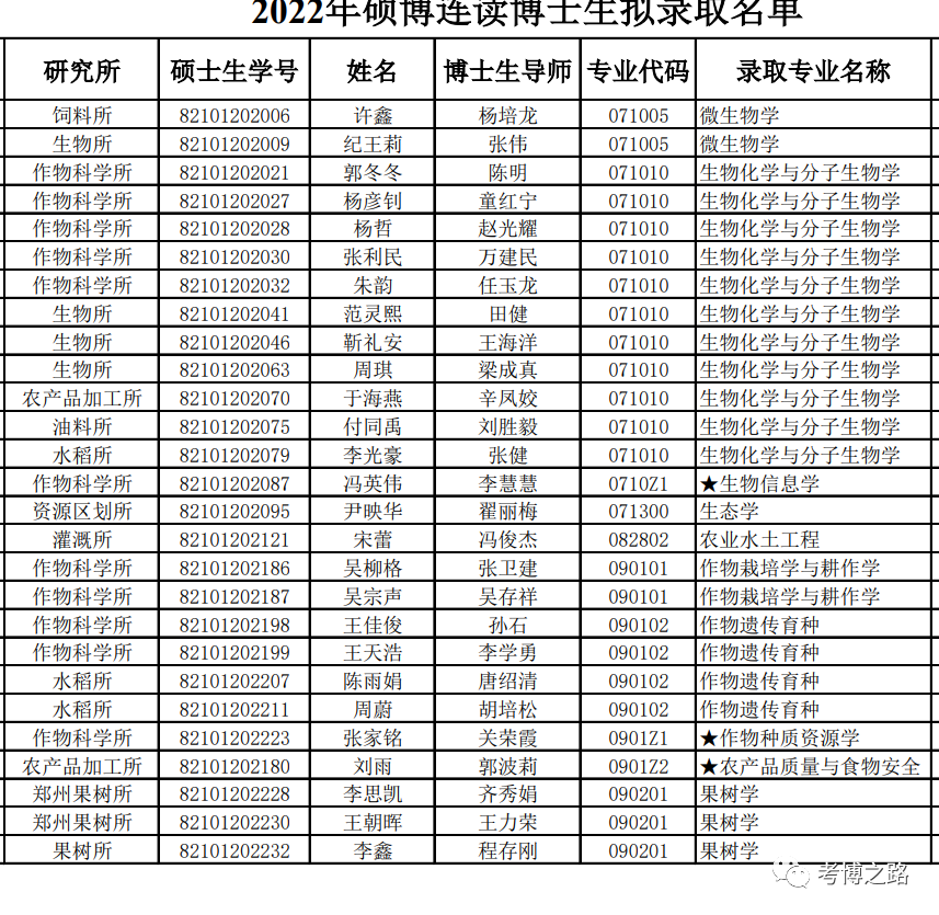 农科院笔试倒二入围，逆袭之路的启示