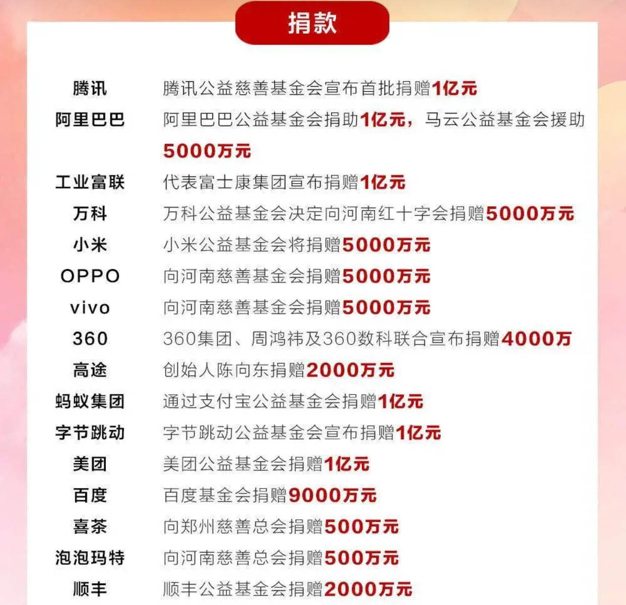 各富豪捐款，财富背后的责任与担当