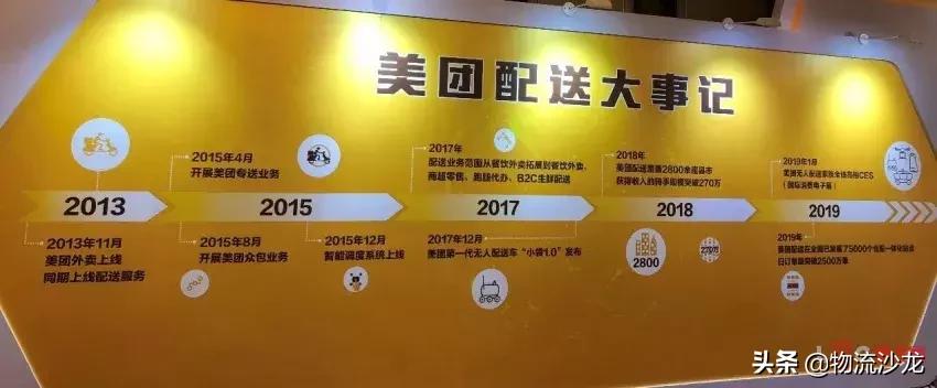 美团拓展业务的十面解析