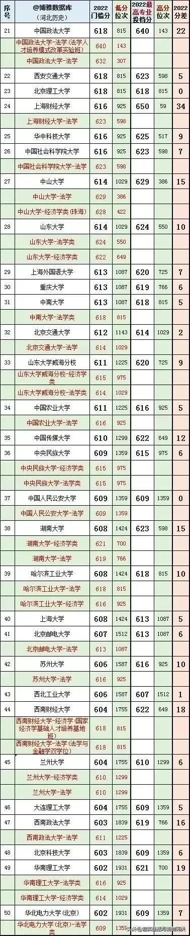 河北21年高考分数段分析与观察