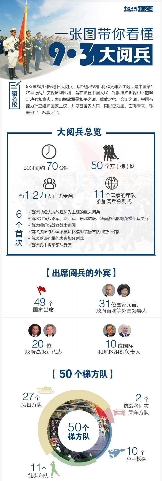 今年九三阅兵三大特点公布，创新、庄重、震撼人心