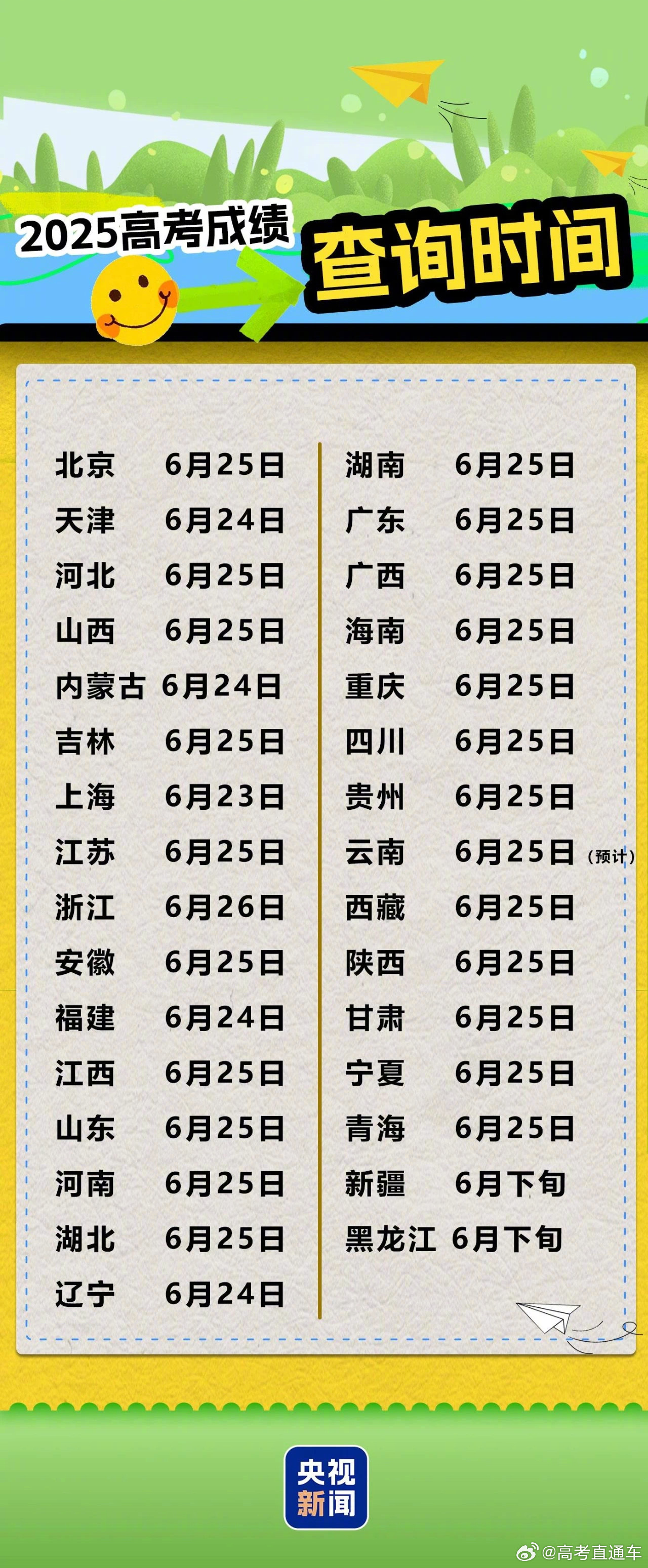 预测2025年高考分数走向，未来的分数线究竟何去何从？