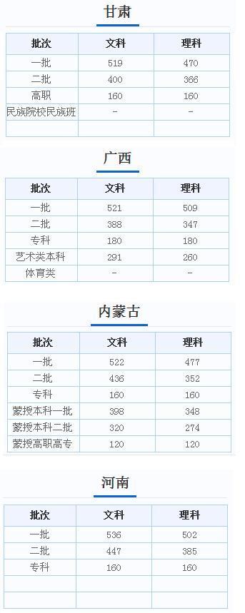 关于2021年河北高考分数线公布时间的全面解读