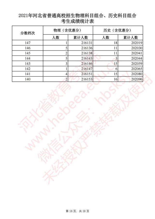 关于2021年河北高考分数线公布时间的全面解读