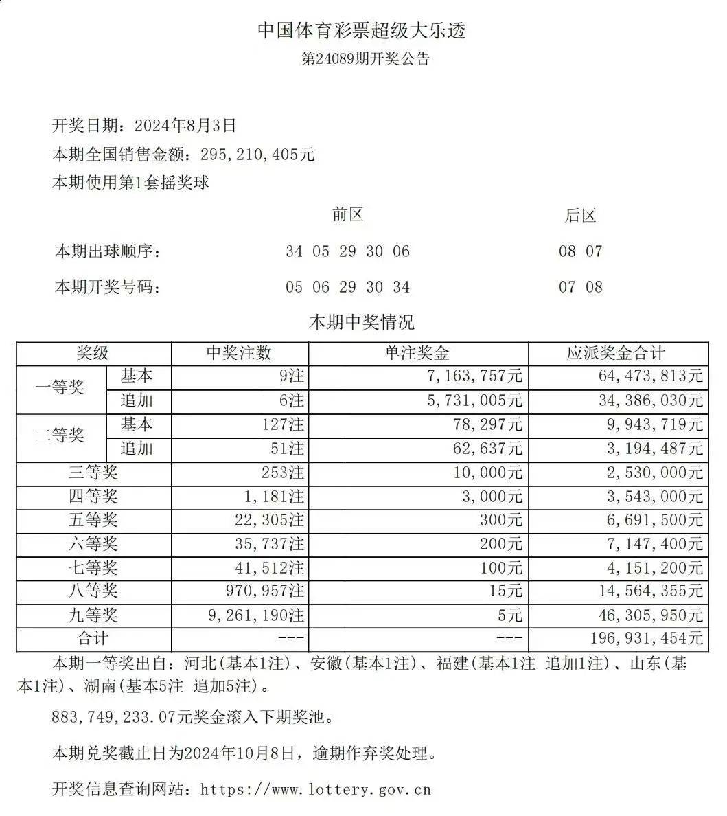 五月彩票风云，570.36亿的奇迹