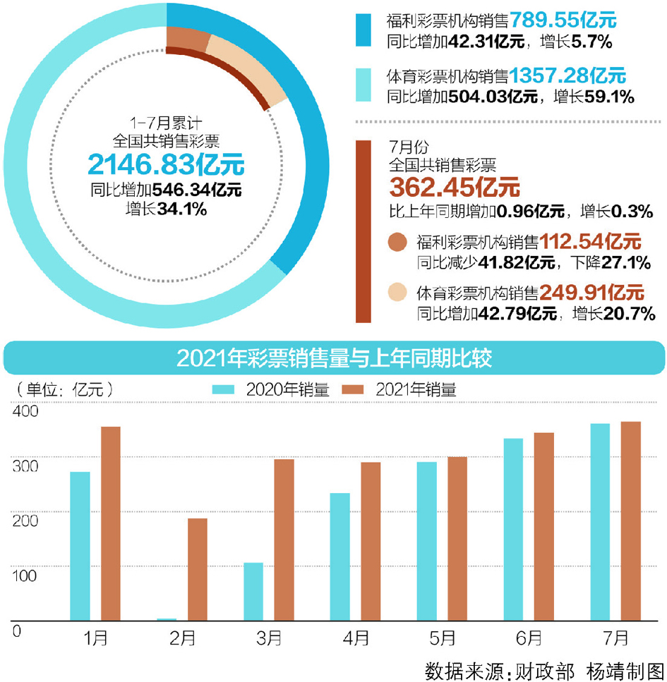 五月彩票风云，570.36亿的奇迹