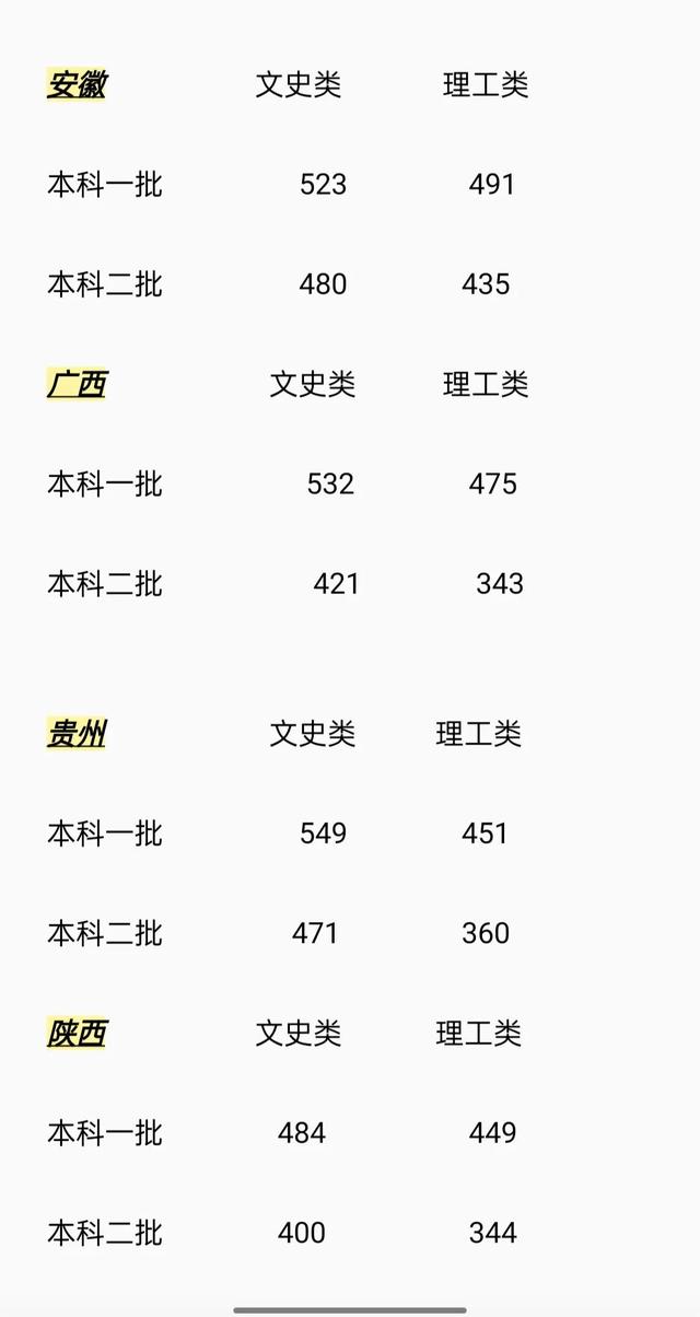 各地高考分数线出炉，考生心情各异，未来路在何方？