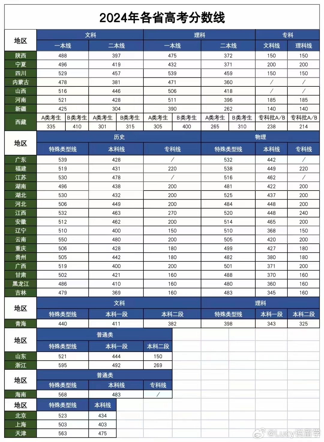 各地高考分数线出炉，考生心情各异，未来路在何方？