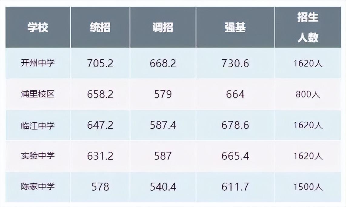 闪耀青春，12岁女生中考810分的励志故事