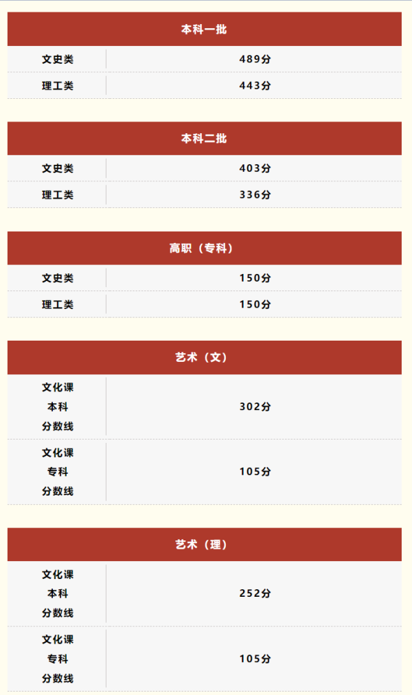 全国31省高考分数线出炉，解读与洞察