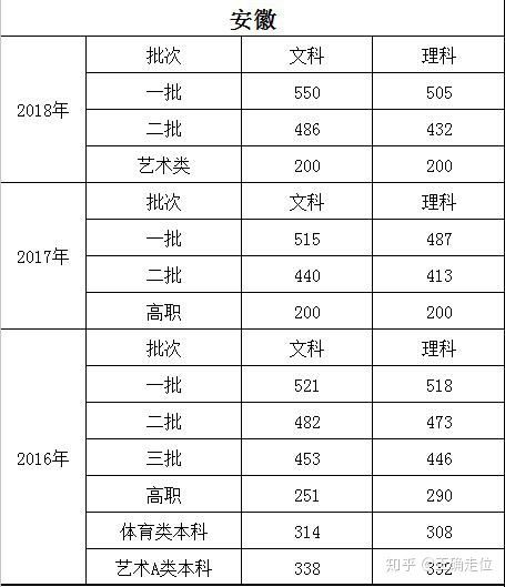 高考落幕，31省市高考分数线全面揭晓