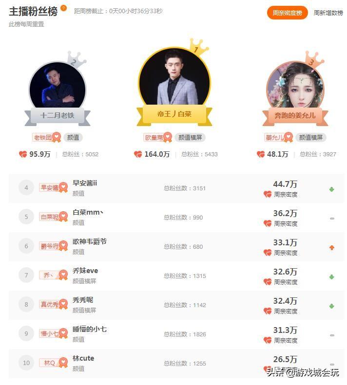丈夫生前打赏女主播255万背后的故事