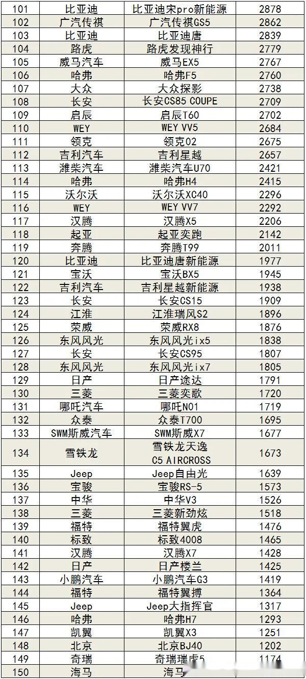 揭秘2020年3月汽车销量排行榜，热门车型一网打尽