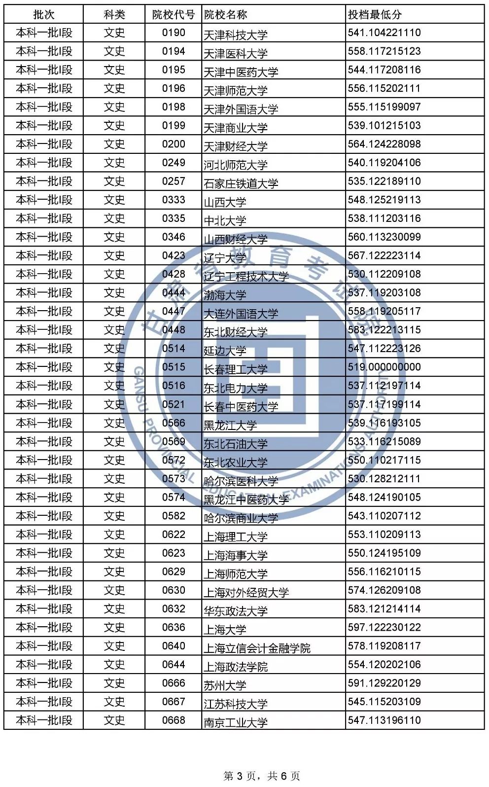 河南文科女生总分673，语文独揽140分——才华横溢的青春篇章