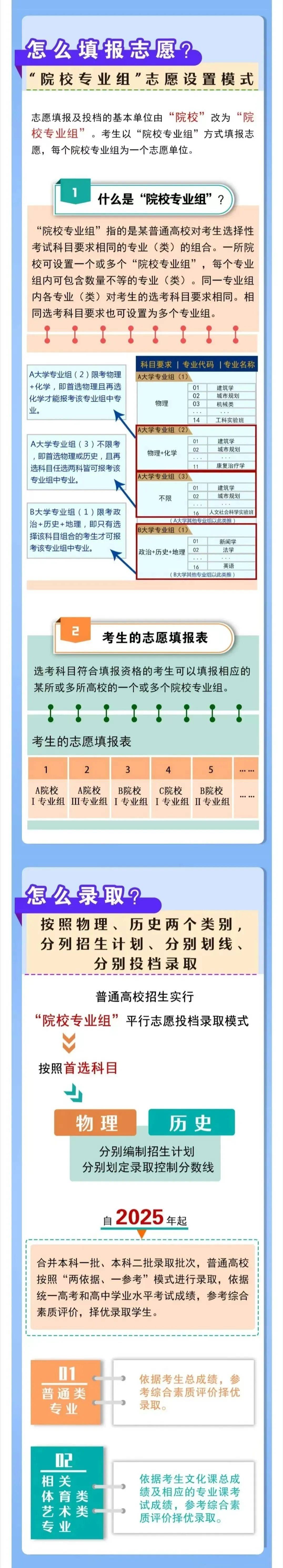 高考志愿新变化，填报志愿注意啥