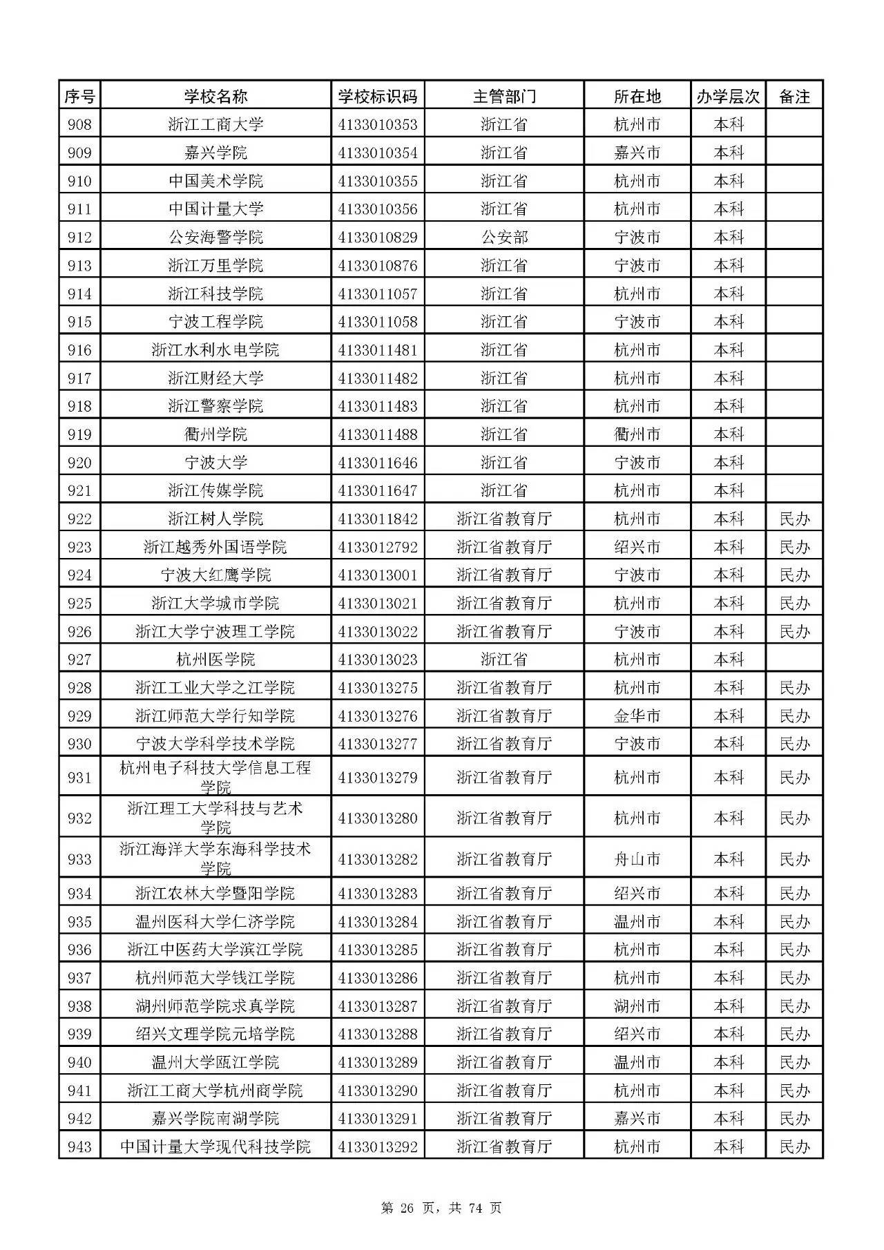 揭秘中国高校名单，走进3167所全国高校的精彩世界