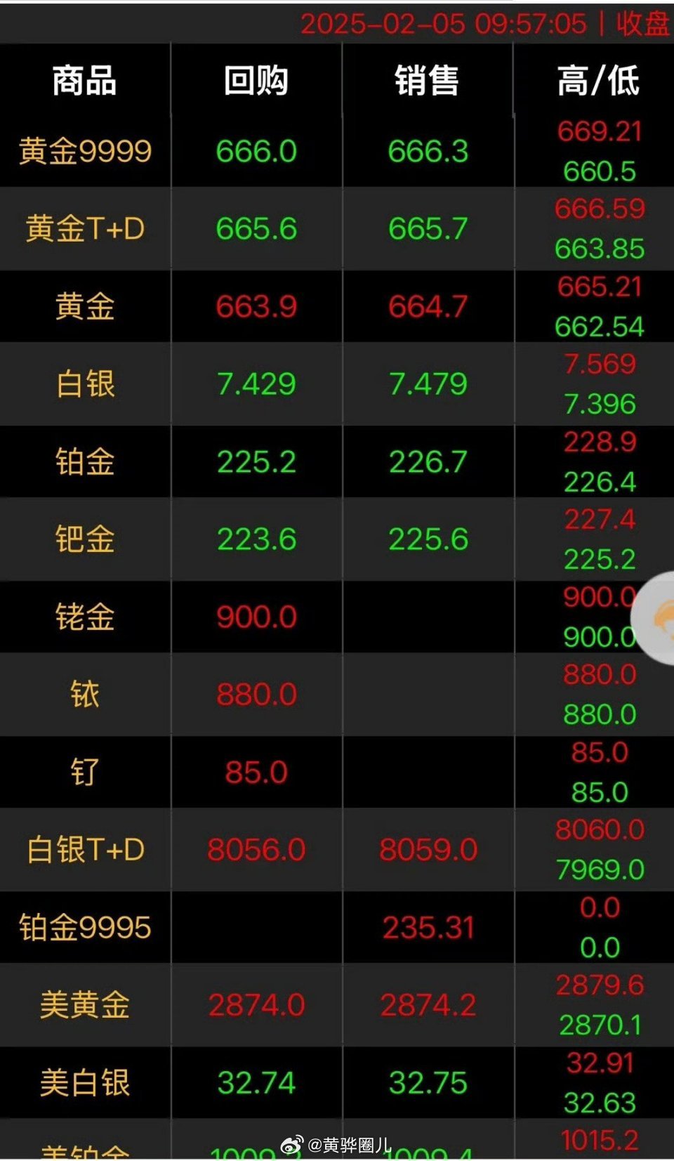 金饰克价波动，三天内跌去21元的市场风云