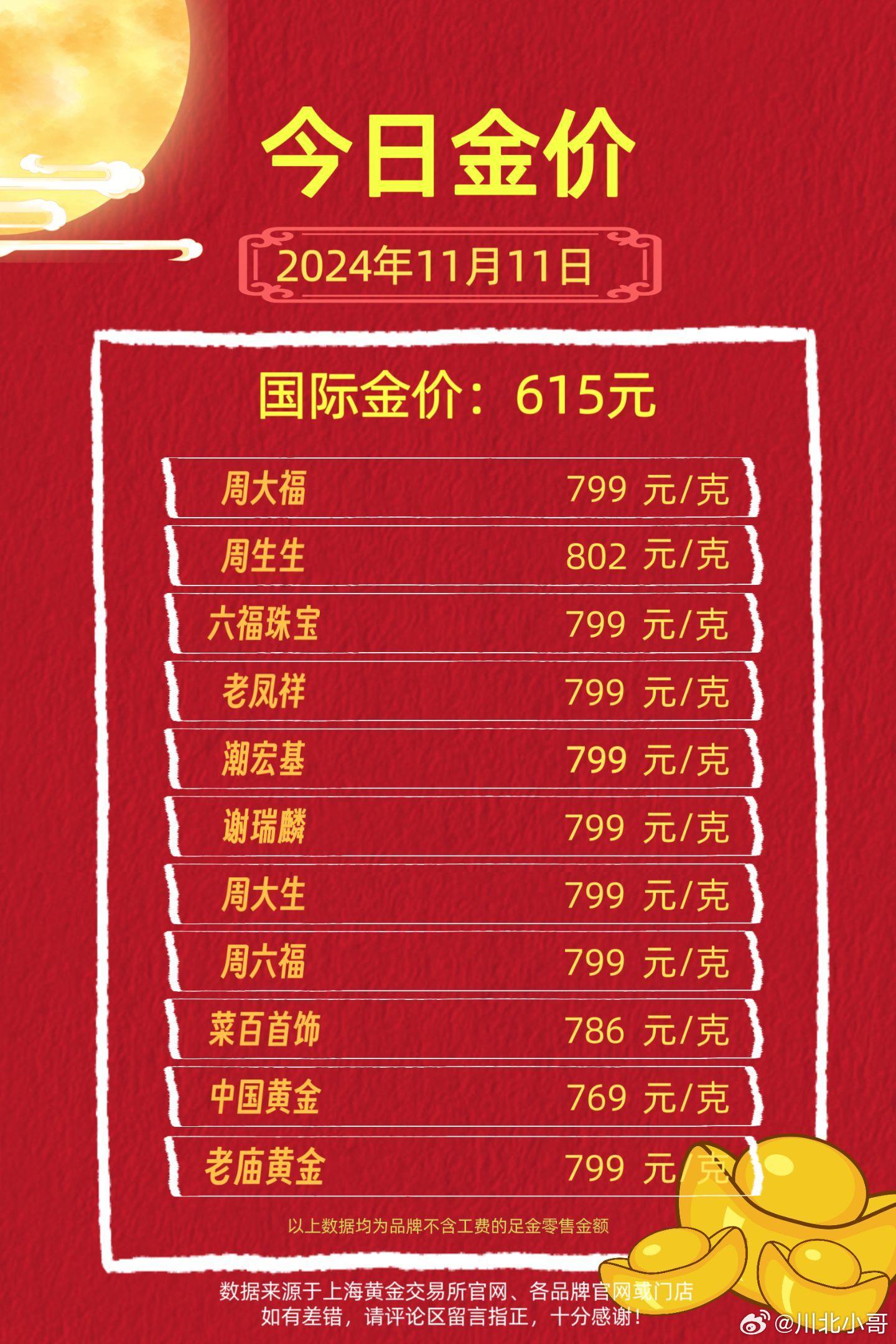 金饰克价波动，三天内跌去21元的市场风云