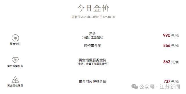 金饰克价波动，三天内跌去21元的市场风云